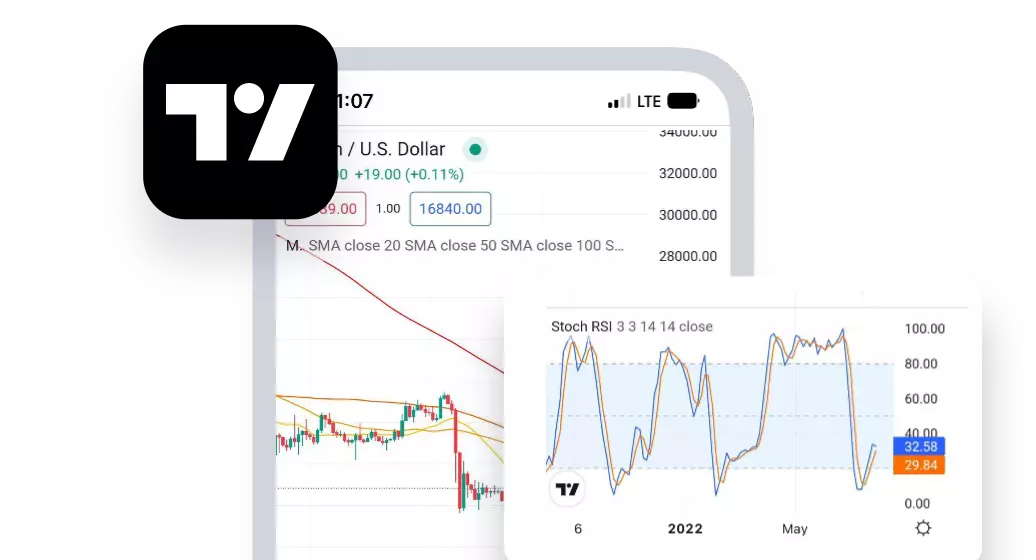 TradingView charting features