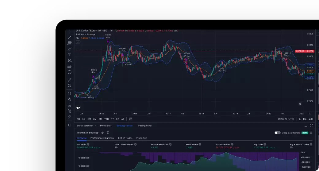 TradingView community and Pine Script tools