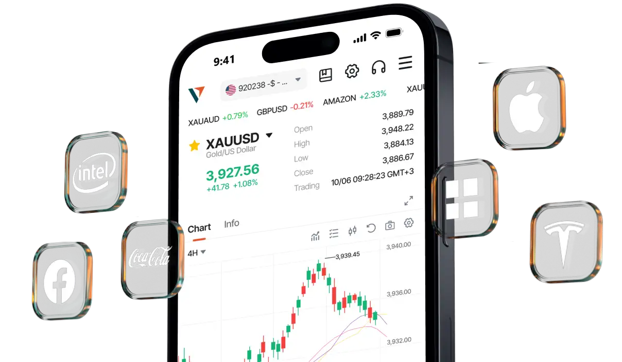 Cantage Web Trading watchlist and charts on mobile