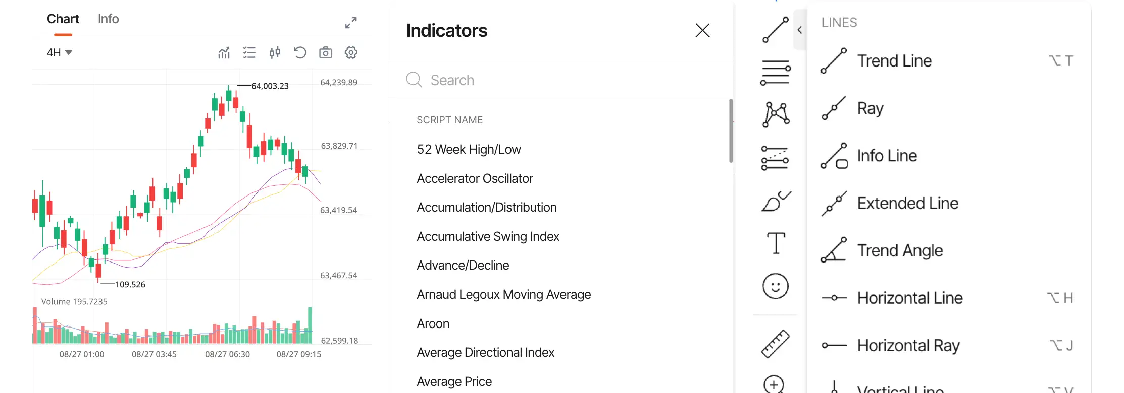 Cantage Web Trading advanced charting with indicators panel